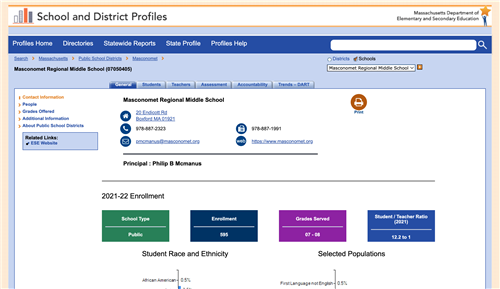School Distirct Profile 2019
